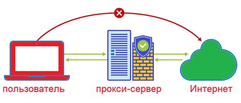 Как работает порт сервера