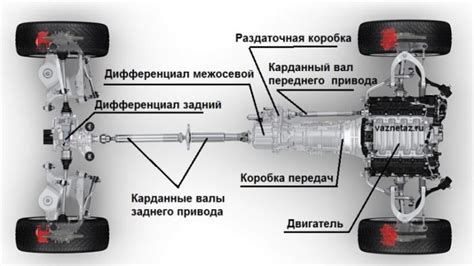 Как работает постоянный полный привод?