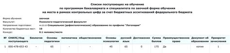 Как работает преимущественное право зачисления?