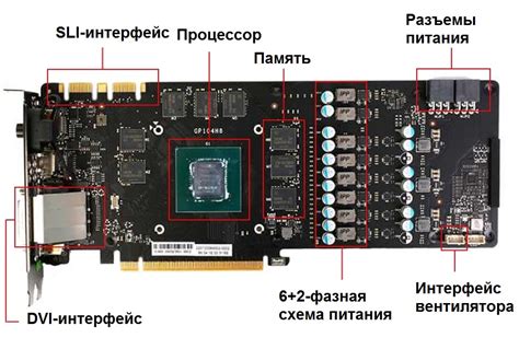 Как работает преобразователь видеокарты?