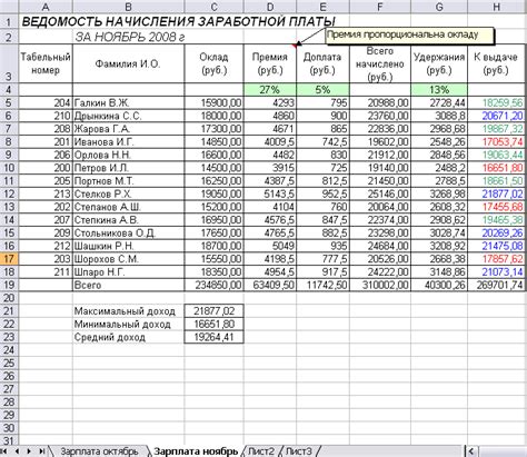 Как работает процесс индексации зарплаты