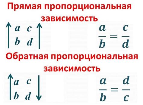 Как работает прямая пропорциональная зависимость?