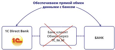 Как работает прямой обмен?