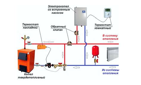 Как работает разморожение системы отопления?