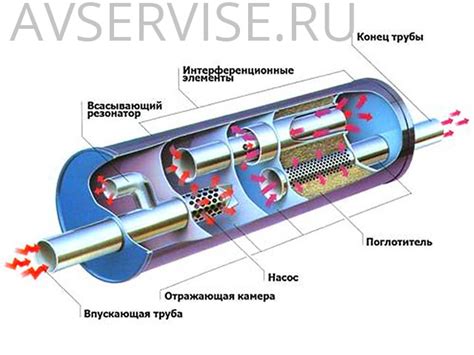 Как работает резонатор выхлопной системы?