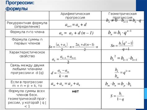 Как работает рекуррентная формула и какие преимущества она предоставляет?