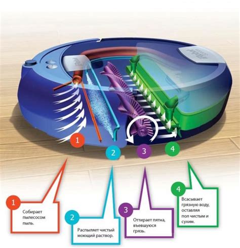 Как работает робот-пылесос?