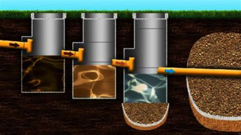 Как работает септик и основные принципы его действия