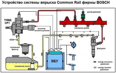 Как работает система "готов к сборке"