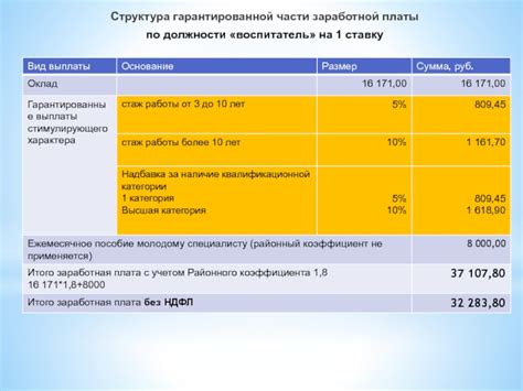 Как работает система гарантированной оплаты?