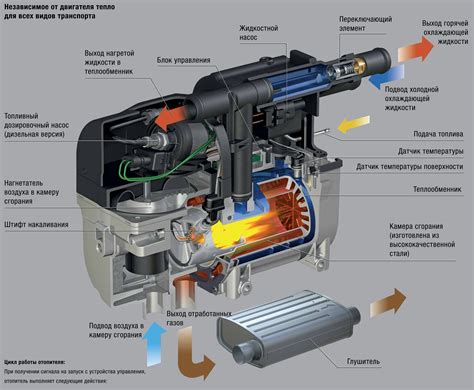 Как работает система подогрева?