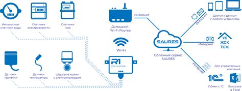 Как работает система уведомлений?