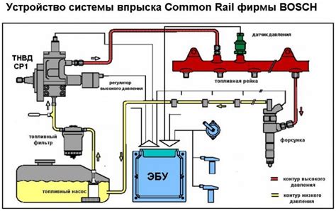 Как работает система фору