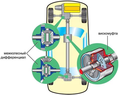 Как работает система AWD