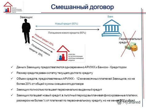 Как работает смешанный договор?