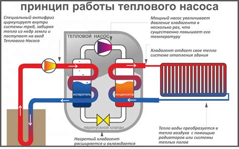 Как работает тепловая энергия с теплоносителем