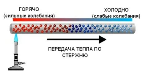 Как работает теплопроводность в термопасте?