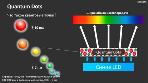 Как работает технология QLED?