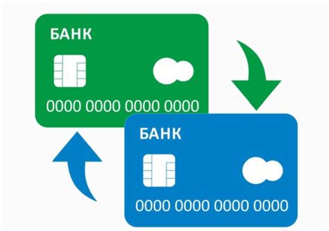 Как работает транзакция в банковской сфере