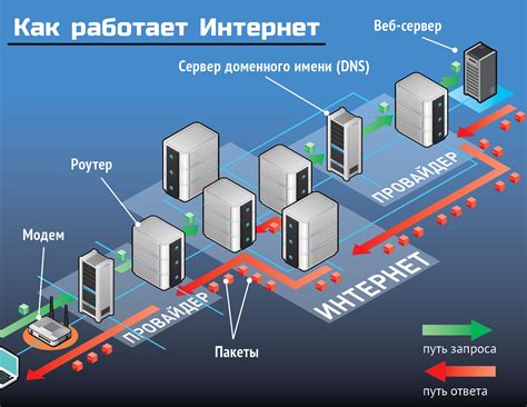 Как работает транзитный маршрут в сети?