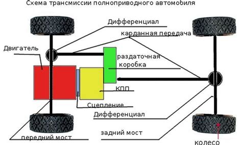 Как работает трансмиссия робот и для чего она нужна?