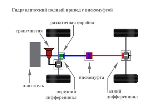 Как работает трансмиссия DCT?