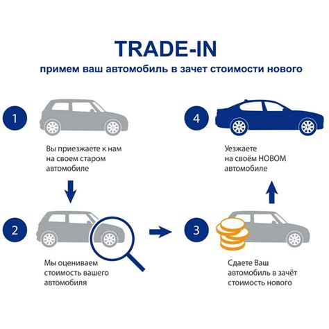 Как работает трейд-ин в автомобильной индустрии