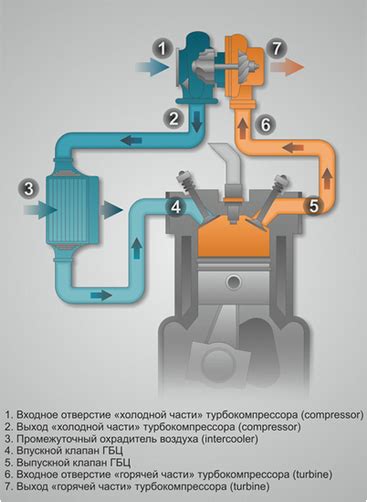 Как работает турбо частота?