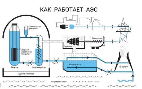 Как работает углеводородная установка?