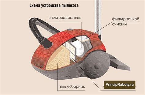 Как работает уникальная система "пылесос во сне" и почему она действенна