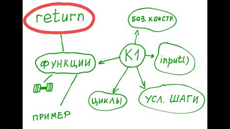 Как работает функция return в программировании