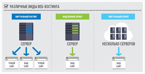 Как работает хостинг host 0?