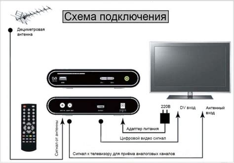 Как работает цифровой тип DVB-C