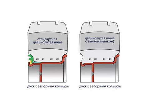 Как работает шина с буртом?