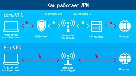 Как работает эксибишен и зачем он нужен?