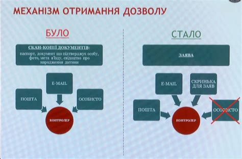 Как работает электронная пропускная система?