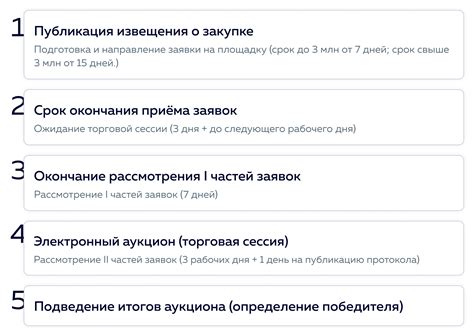 Как работает электронный аукцион по 504-ФЗ?