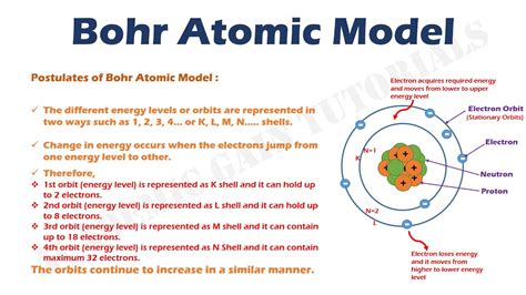 Как работает Atom Short?