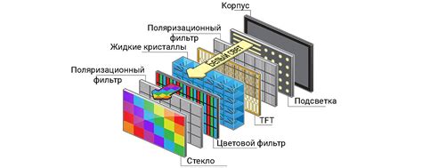 Как работает FHD экран?