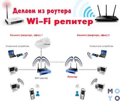 Как работает ONT с Wi-Fi?