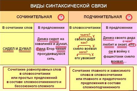 Как работают предложения сочинительной связи?