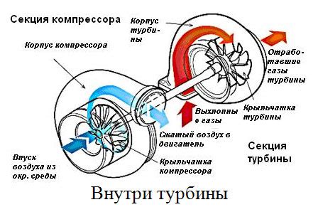 Как работают турбины в энергетике?