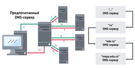 Как работают TPS сервера?