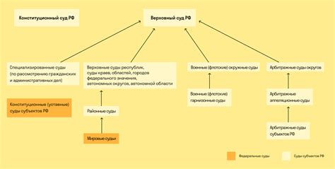 Как различные виды судов воздействуют на интерпретацию сновидений