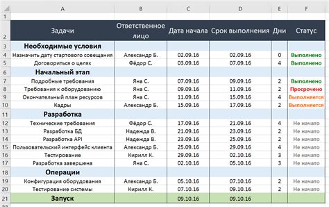 Как разработать экшен план