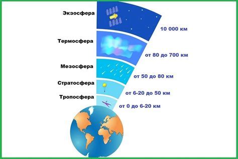 Как разреженная атмосфера влияет на здоровье?