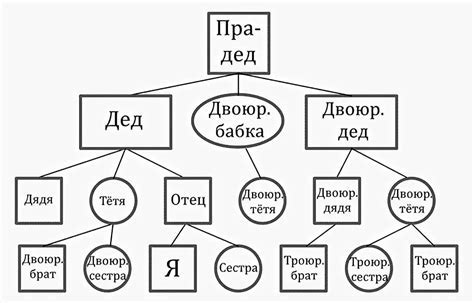 Как разрешить Семейное Соп