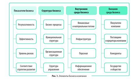 Как распознать организационную проблему?