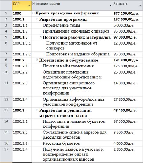 Как рассчитать ТСО проекта?