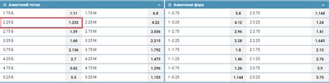 Как рассчитать азиатский тотал 2.25 больше